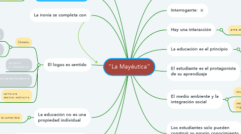 Mind Map: “La Mayéutica”