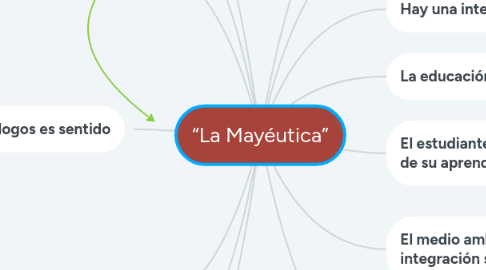 Mind Map: “La Mayéutica”