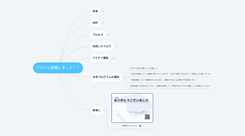 Mind Map: ブログに挑戦しました!!