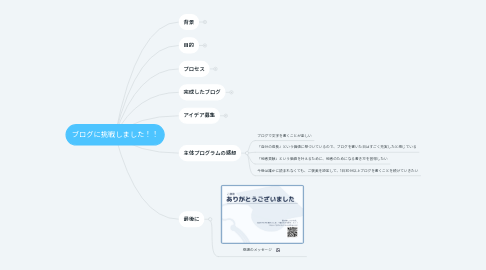 Mind Map: ブログに挑戦しました！！