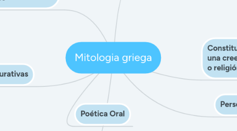 Mind Map: Mitologia griega