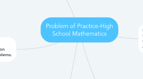 Mind Map: Problem of Practice-High School Mathematics
