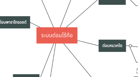 Mind Map: ระบบต่อมไร้ท้อ