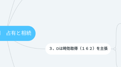 Mind Map: 第42問 占有と相続