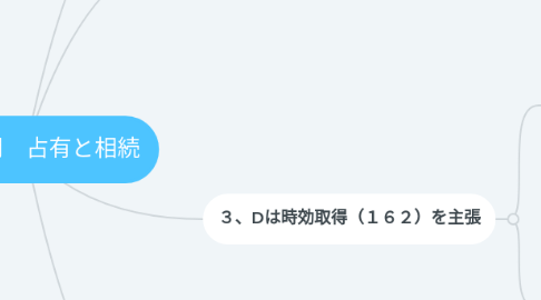 Mind Map: 第４２問　占有と相続