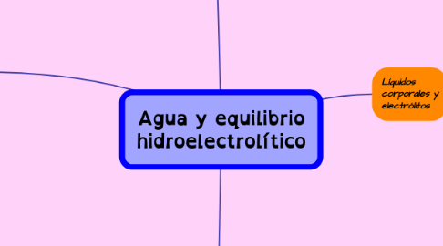 Mind Map: Agua y equilibrio hidroelectrolítico