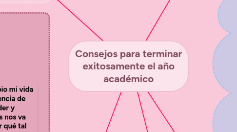 Mind Map: Consejos para terminar exitosamente el año académico