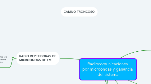 Mind Map: Radiocomunicaciones  por microondas y ganancia  del sistema