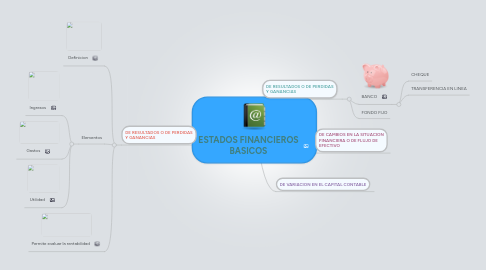 Mind Map: ESTADOS FINANCIEROS BASICOS