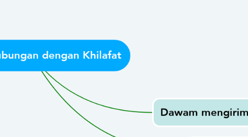 Mind Map: Menjalin hubungan dengan Khilafat