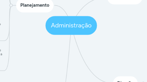 Mind Map: Administração