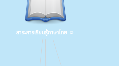 Mind Map: สาระการเรียนรู้ภาษาไทย