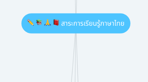 Mind Map: สาระการเรียนรู้ภาษาไทย