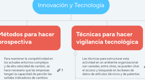 Mind Map: Innovación y Tecnología