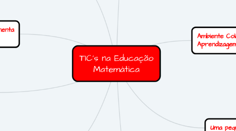 Mind Map: TIC's na Educação Matemática