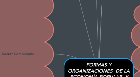Mind Map: FORMAS Y ORGANIZACIONES  DE LA ECONOMÍA POPULAR  Y SOLIDARIA