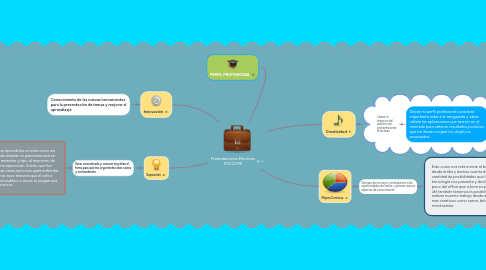 Mind Map: Presentaciones Efectivas ESCOLME