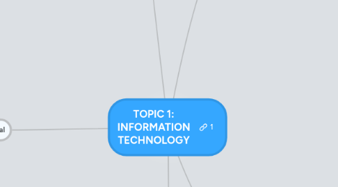 Mind Map: TOPIC 1: INFORMATION TECHNOLOGY