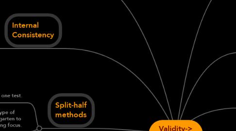 Mind Map: Validity-> <--Reliability