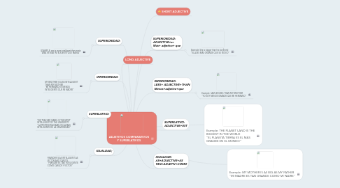 Mind Map: ADJETIVOS COMPARATIVOS Y SUPERLATIVOS