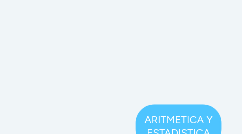 Mind Map: ARITMETICA Y ESTADISTICA