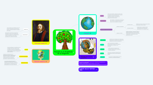 Mind Map: Principios en la Enseñanza de la Geografía.