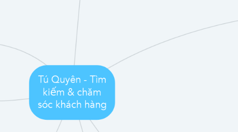 Mind Map: Tú Quyên - Tìm kiếm & chăm sóc khách hàng