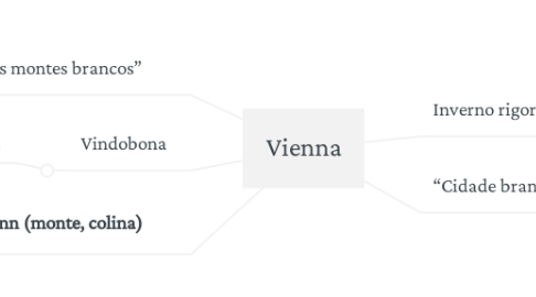 Mind Map: Vienna
