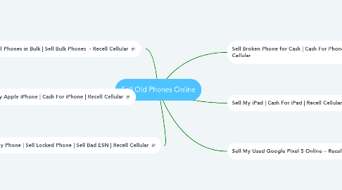 Mind Map: Sell Old Phones Online