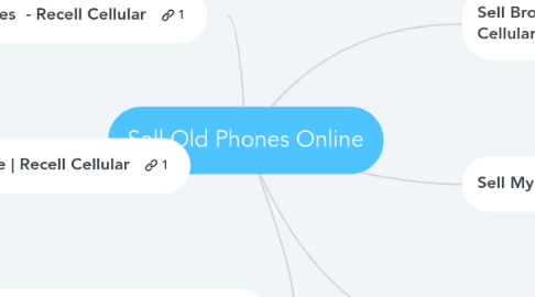 Mind Map: Sell Old Phones Online