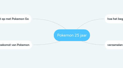 Mind Map: Pokemon 25 jaar