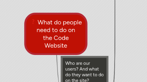 Mind Map: What do people need to do on the Code Website