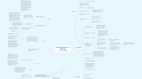 Mind Map: Einsatzmöglichkeiten und Potenziale von E-Learning