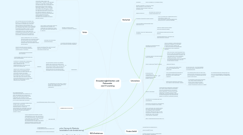 Mind Map: Einsatzmöglichkeiten und Potenziale  von E-Learning