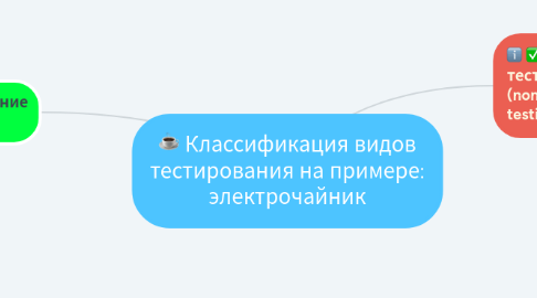 Mind Map: Классификация видов тестирования на примере: электрочайник