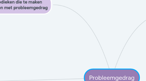 Mind Map: Probleemgedrag