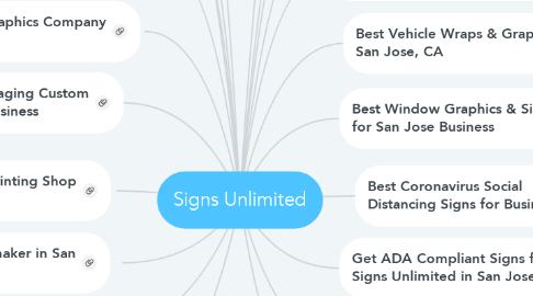 Mind Map: Signs Unlimited
