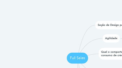 Mind Map: Full Sales
