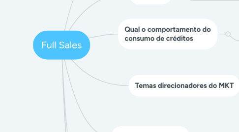 Mind Map: Full Sales