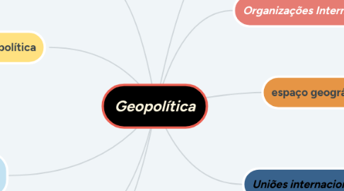 Mind Map: Geopolítica