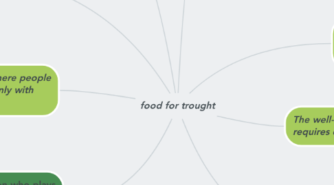 Mind Map: food for trought