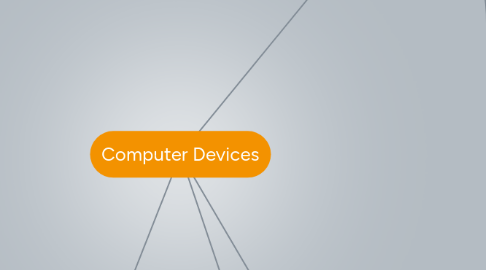 Mind Map: Computer Devices