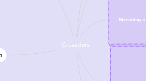 Mind Map: Crusaders