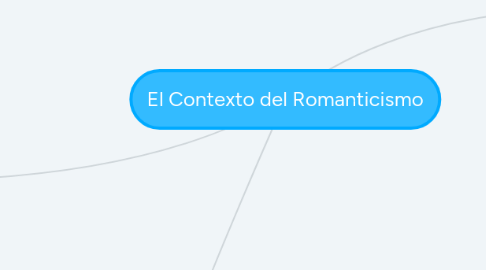 Mind Map: El Contexto del Romanticismo