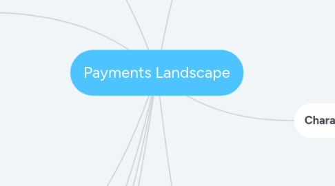 Mind Map: Payments Landscape