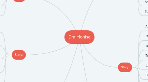 Mind Map: Dra Monise