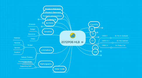 Mind Map: 2012P06 HLB