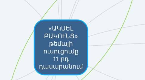 Mind Map: «ԱԿՍԵԼ ԲԱԿՈՒՆՑ» թեմայի ուսուցումը 11-րդ դասարանում