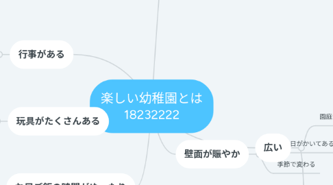 Mind Map: 楽しい幼稚園とは 18232222