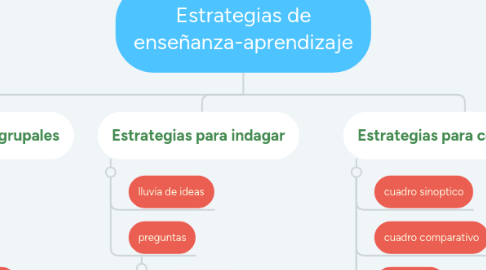 Mind Map: Estrategias de enseñanza-aprendizaje